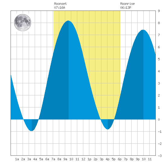 Hackensack tide chart for Thursday, October 17, 2024