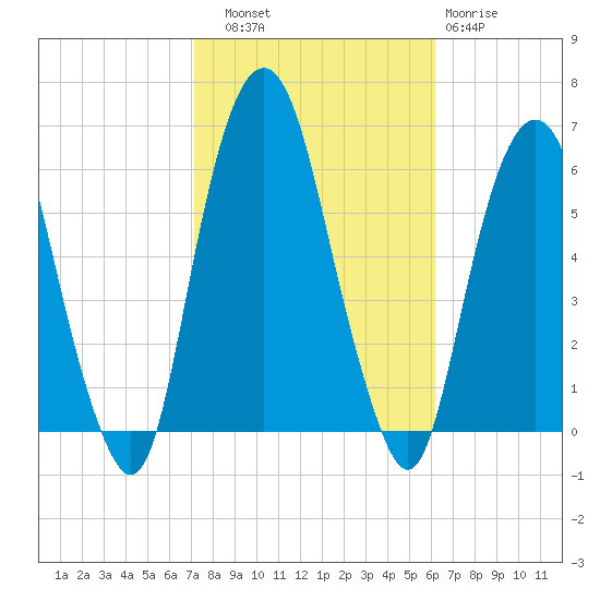 Hackensack tide chart for Friday, October 18, 2024