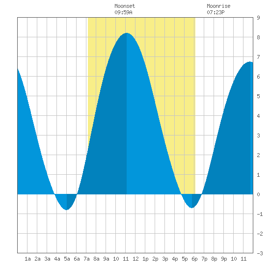 Hackensack tide chart for Saturday, October 19, 2024