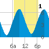 Hackensack tide chart for Tuesday, October 1, 2024