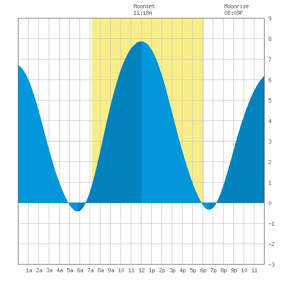 Hackensack tide chart for Sunday, October 20, 2024
