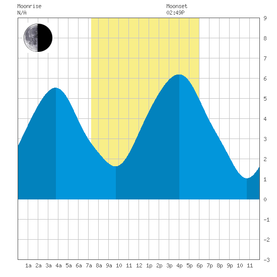 Hackensack tide chart for Thursday, October 24, 2024
