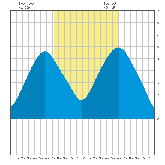 Hackensack tide chart for Saturday, October 26, 2024