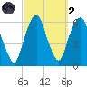Hackensack tide chart for Wednesday, October 2, 2024