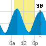 Hackensack tide chart for Wednesday, October 30, 2024