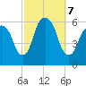 Hackensack tide chart for Monday, October 7, 2024