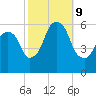 Hackensack tide chart for Wednesday, October 9, 2024