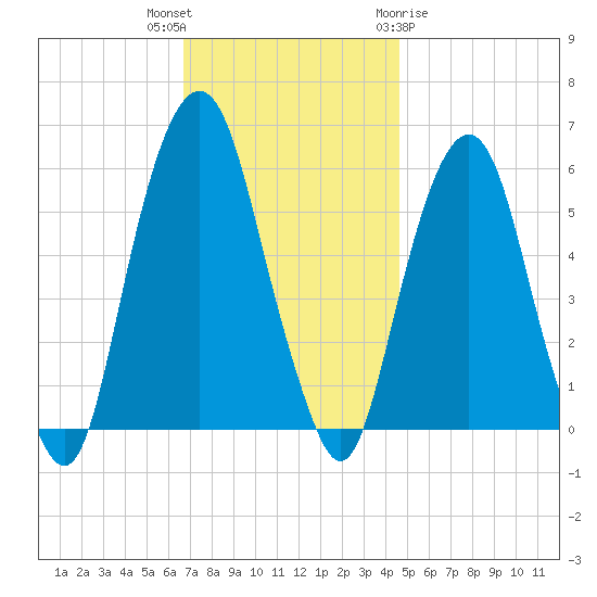 Hackensack tide chart for Thursday, November 14, 2024