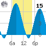 Hackensack tide chart for Friday, November 15, 2024