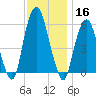 Hackensack tide chart for Saturday, November 16, 2024