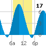Hackensack tide chart for Sunday, November 17, 2024