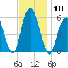 Hackensack tide chart for Monday, November 18, 2024