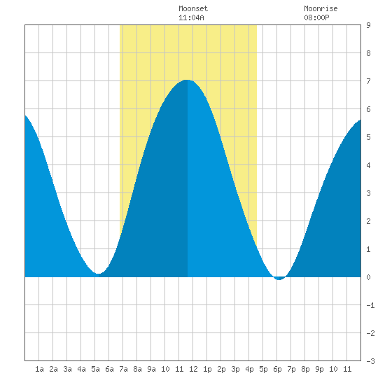 Hackensack tide chart for Tuesday, November 19, 2024