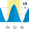 Hackensack tide chart for Tuesday, November 19, 2024