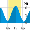 Hackensack tide chart for Wednesday, November 20, 2024