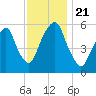 Hackensack tide chart for Thursday, November 21, 2024
