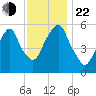 Hackensack tide chart for Friday, November 22, 2024