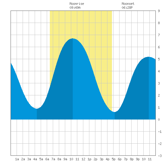 Hackensack tide chart for Monday, November 4, 2024