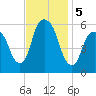 Hackensack tide chart for Tuesday, November 5, 2024