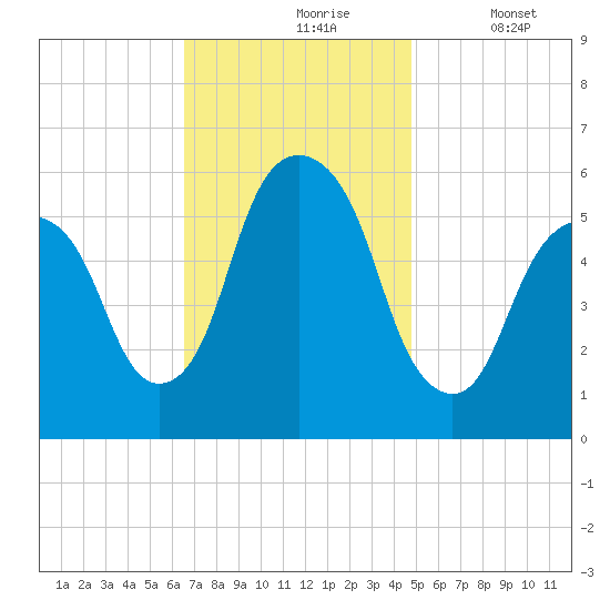 Hackensack tide chart for Wednesday, November 6, 2024