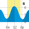 Hackensack tide chart for Wednesday, November 6, 2024