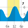 Hackensack tide chart for Thursday, November 7, 2024
