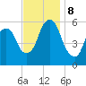 Hackensack tide chart for Friday, November 8, 2024