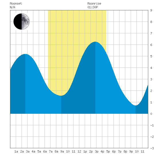 Hackensack tide chart for Saturday, November 9, 2024