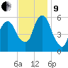 Hackensack tide chart for Saturday, November 9, 2024