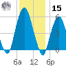 Hackensack tide chart for Sunday, December 15, 2024