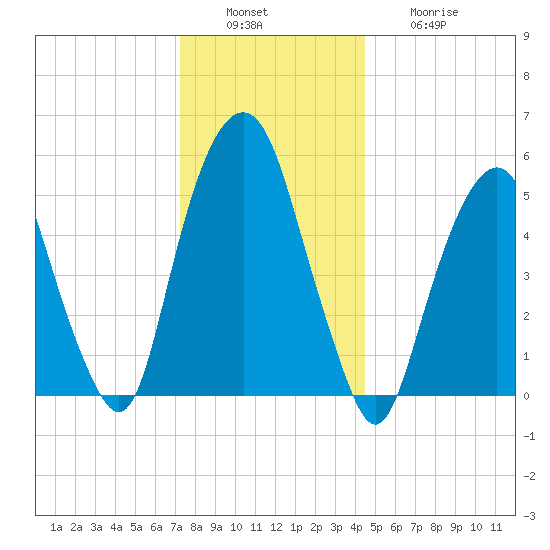 Hackensack tide chart for Tuesday, December 17, 2024