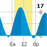 Hackensack tide chart for Tuesday, December 17, 2024