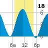 Hackensack tide chart for Wednesday, December 18, 2024