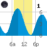 Hackensack tide chart for Sunday, December 1, 2024
