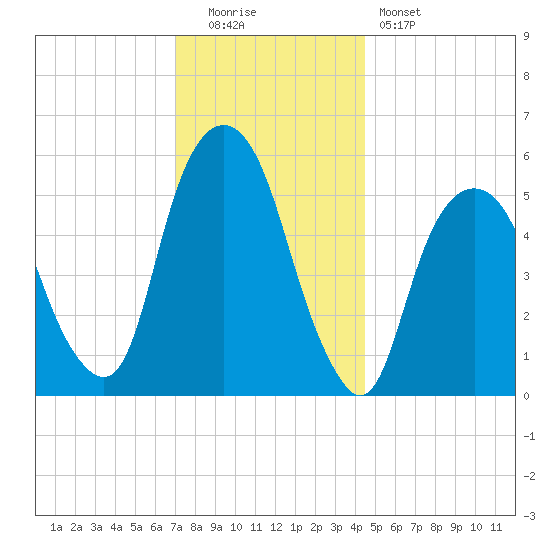 Hackensack tide chart for Monday, December 2, 2024