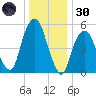 Hackensack tide chart for Monday, December 30, 2024