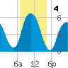 Hackensack tide chart for Wednesday, December 4, 2024