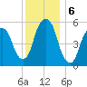 Hackensack tide chart for Friday, December 6, 2024
