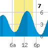 Hackensack tide chart for Saturday, December 7, 2024