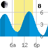 Hackensack tide chart for Sunday, December 8, 2024