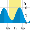 Hackensack tide chart for Monday, December 9, 2024