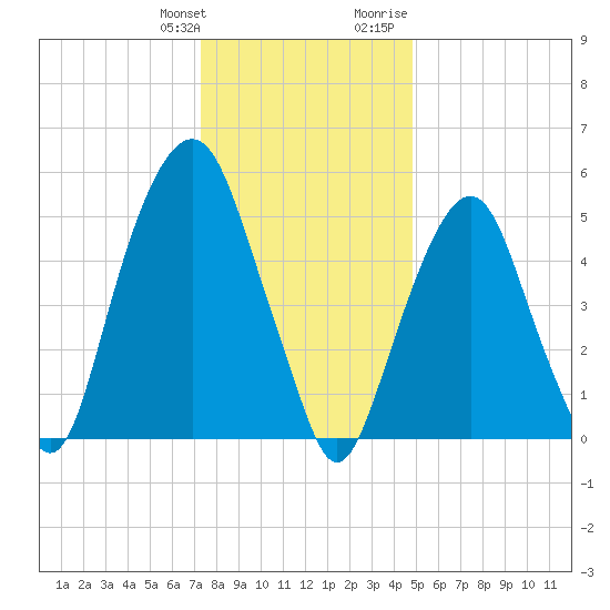Hackensack tide chart for Saturday, January 11, 2025