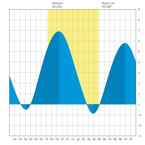 Hackensack tide chart for Tuesday, January 14, 2025