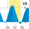 Hackensack tide chart for Wednesday, January 15, 2025