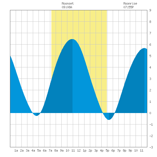 Hackensack tide chart for Thursday, January 16, 2025