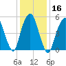 Hackensack tide chart for Thursday, January 16, 2025