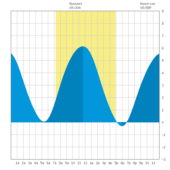 Hackensack tide chart for Friday, January 17, 2025