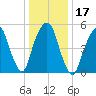 Hackensack tide chart for Friday, January 17, 2025