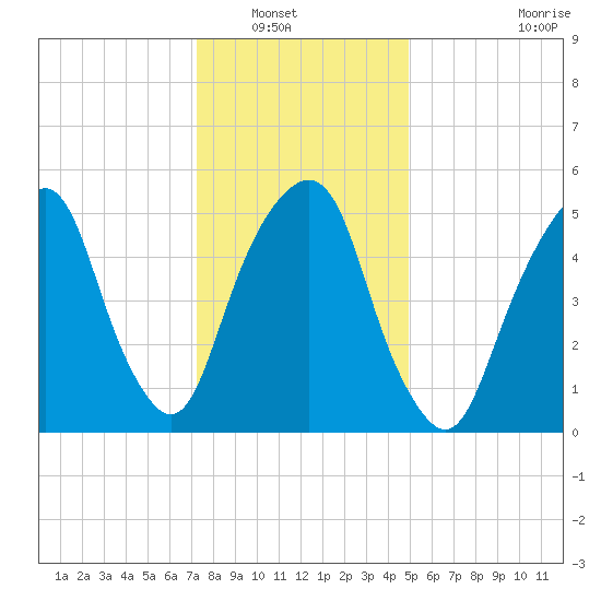 Hackensack tide chart for Saturday, January 18, 2025