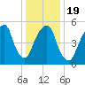 Hackensack tide chart for Sunday, January 19, 2025